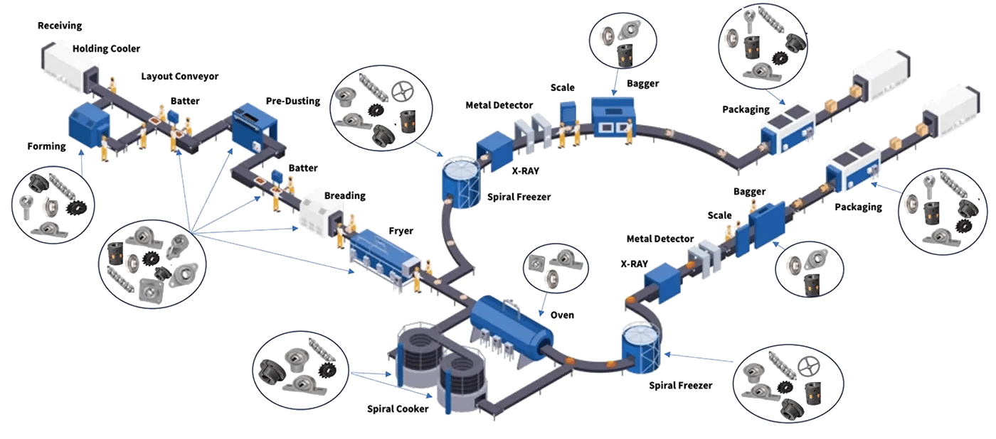 Poultry factory setup -trans